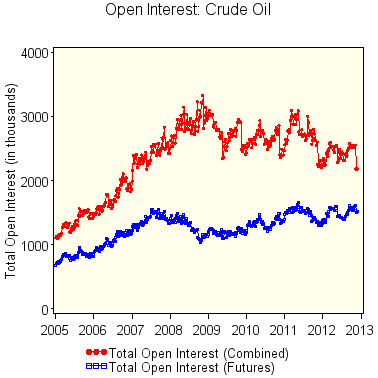 energy: open interest